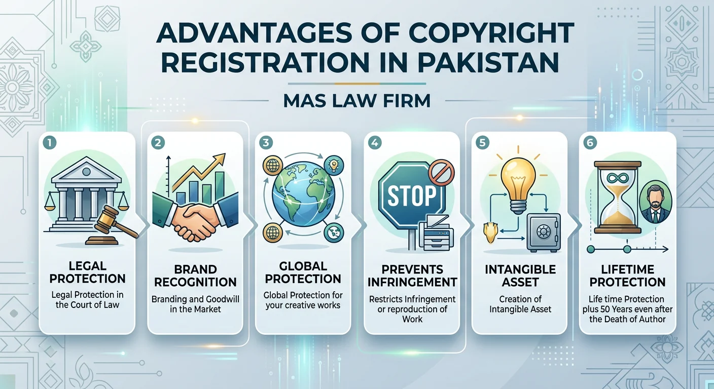 Advantages of Copyright Registration in Pakistan
